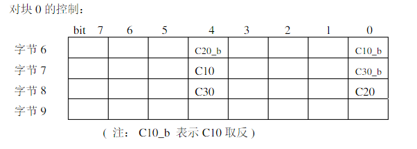 M1卡的存取控制