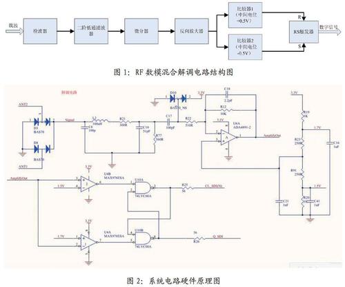 非接觸式IC卡讀寫器電路設(shè)計(jì)