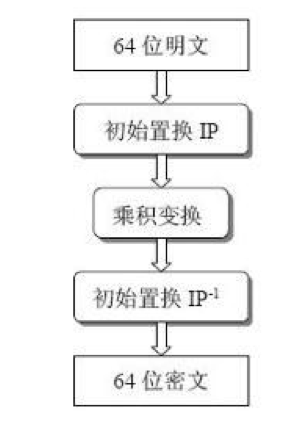 DES算法