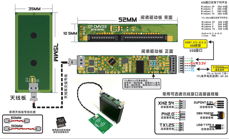 二代證閱讀器模組 二代證控制板+天線模塊 身份證閱讀器嵌入式模組