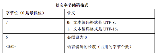 NFC數(shù)據(jù)交換格式