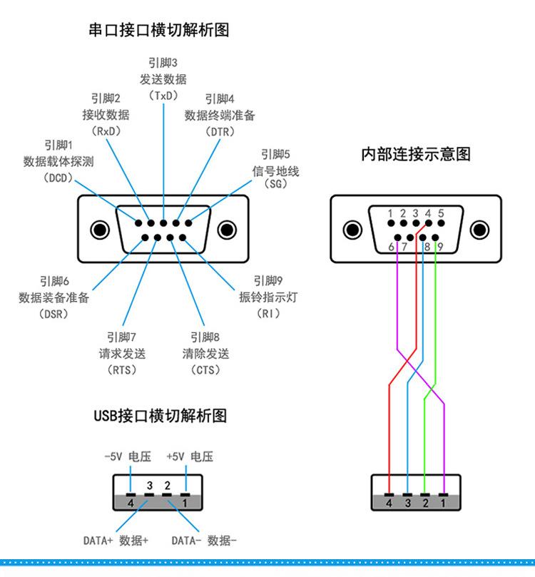 串口接口橫切面圖