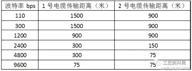 RS232串口傳輸距離