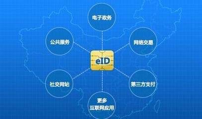 eID電子身份證