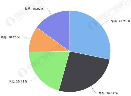 中國RFID區(qū)域市場結(jié)構(gòu)占比統(tǒng)計情況