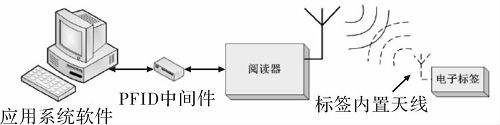 rfid工作原理圖