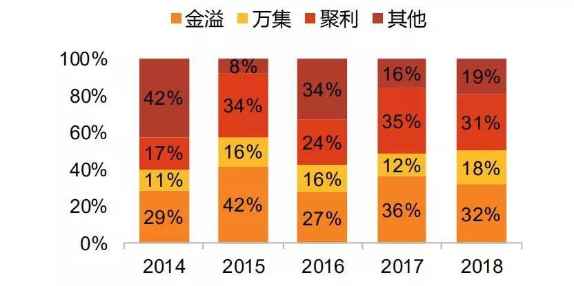 ETC設備市場占有率