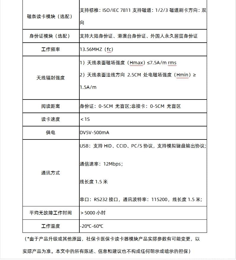 嵌入式多功能二代三代社?？ㄉ矸葑C閱讀模塊4個(gè)PSAM卡槽