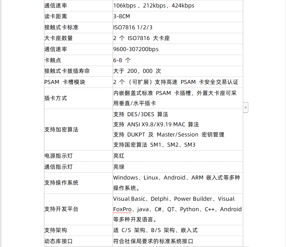 RJ45網(wǎng)絡接口多合一手機模擬NFC/CPU卡/健康卡/社?？?磁卡閱讀器